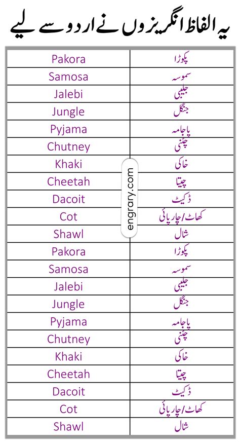 goyard meaning in urdu|urdu words meanings.